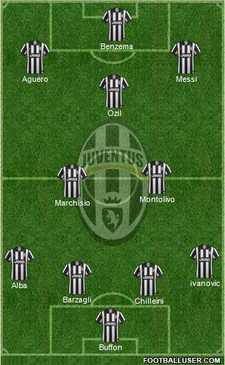 Juventus Formation 2014