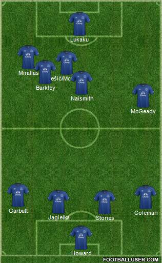 Everton Formation 2014