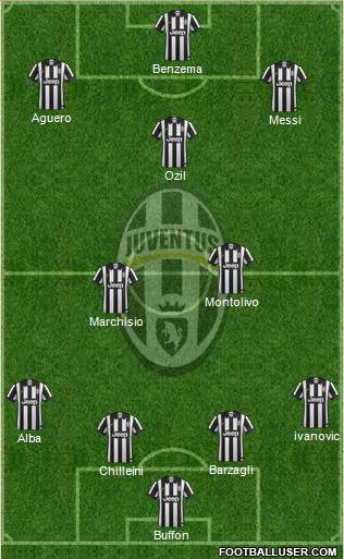 Juventus Formation 2014