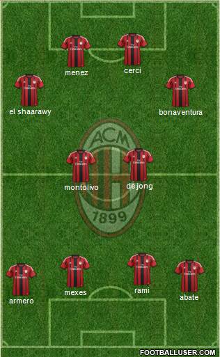 A.C. Milan Formation 2014