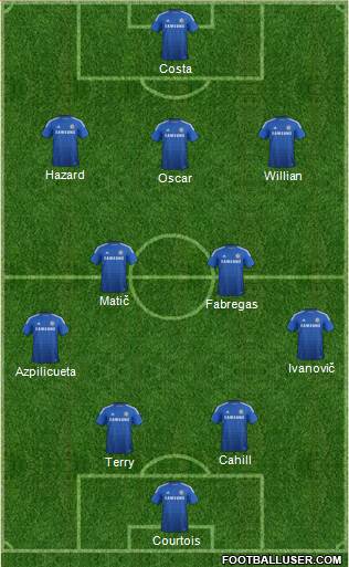 Chelsea Formation 2014