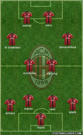A.C. Milan Formation 2014