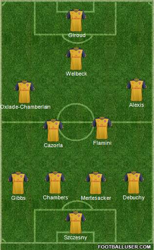 Arsenal Formation 2014