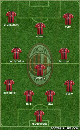 A.C. Milan Formation 2014