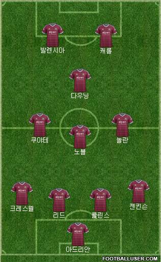 West Ham United Formation 2014