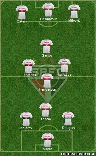 São Paulo FC Formation 2014