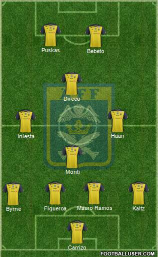 Ängelholms FF Formation 2014