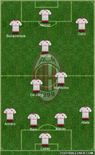 A.C. Milan Formation 2014