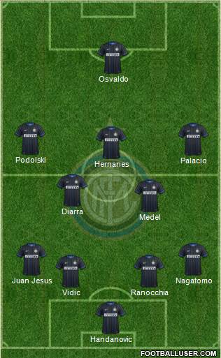 F.C. Internazionale Formation 2014