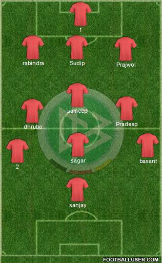 Germany Formation 2014