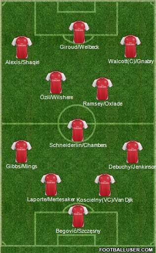 Arsenal Formation 2014