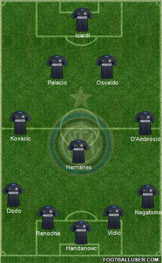 F.C. Internazionale Formation 2014
