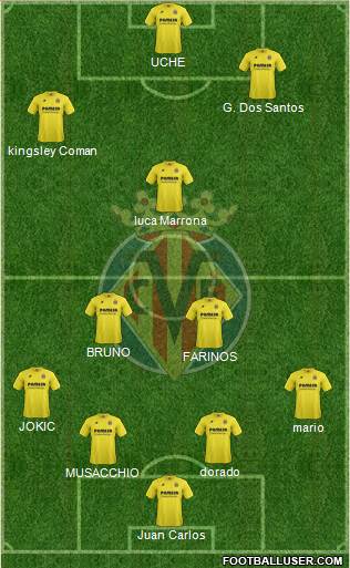 Villarreal C.F., S.A.D. Formation 2014