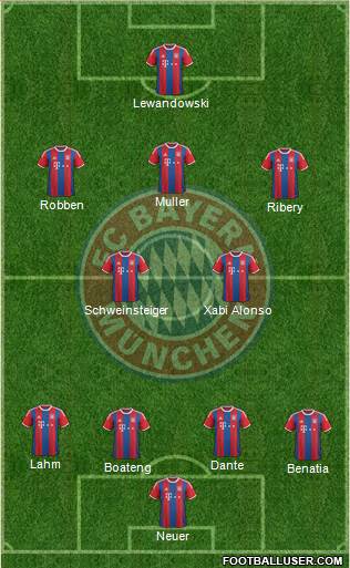 FC Bayern München Formation 2014