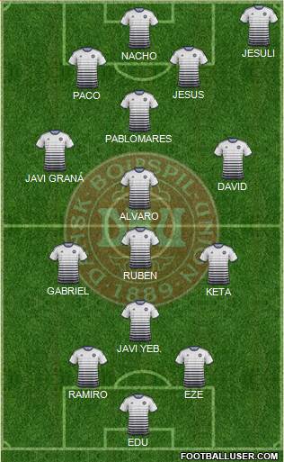 Denmark Formation 2014