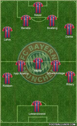 FC Bayern München Formation 2014