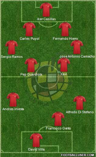 Spain Formation 2014