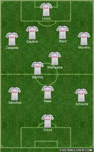 Tottenham Hotspur Formation 2014