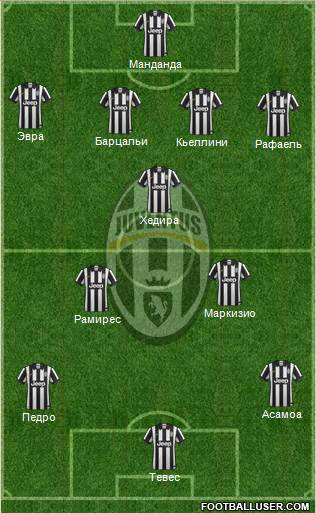 Juventus Formation 2014