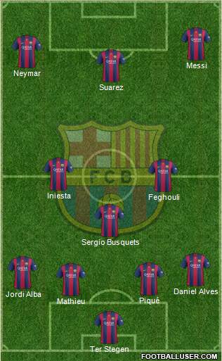 F.C. Barcelona Formation 2014