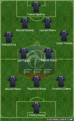 France Formation 2014