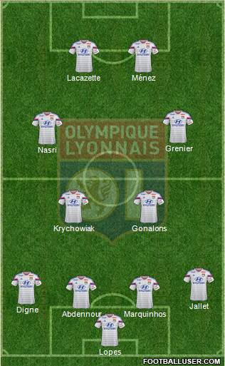 Olympique Lyonnais Formation 2014