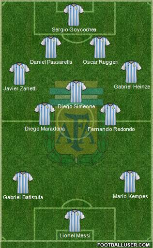 Argentina Formation 2014