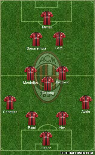 A.C. Milan Formation 2014