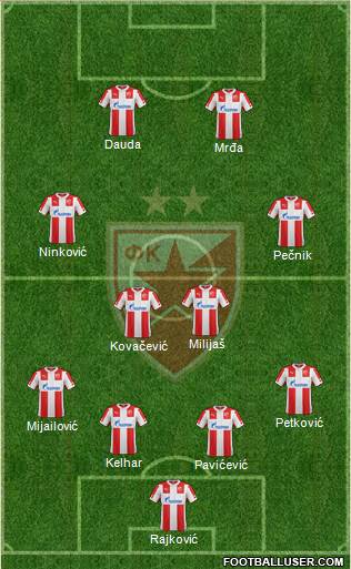 FC Red Star Belgrade Formation 2014