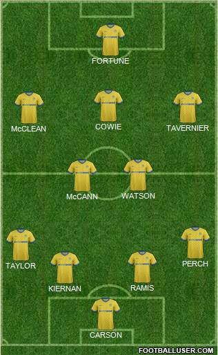Wigan Athletic Formation 2014