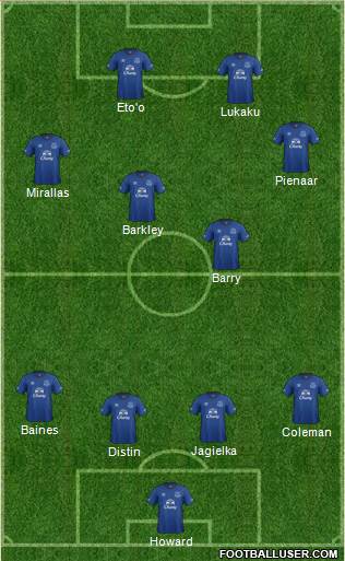 Everton Formation 2014
