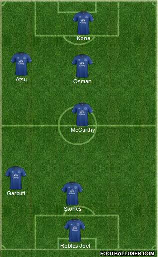 Everton Formation 2014
