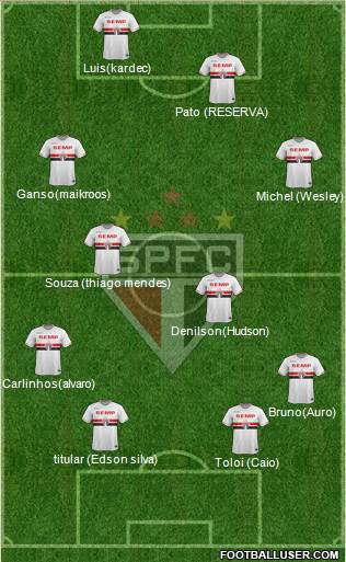 São Paulo FC Formation 2014