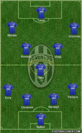 Juventus Formation 2014