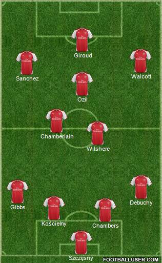 Arsenal Formation 2014