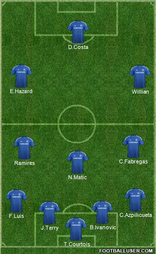 Chelsea Formation 2014