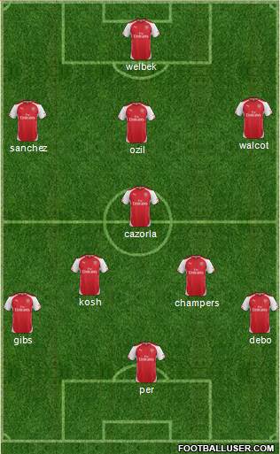 Arsenal Formation 2014