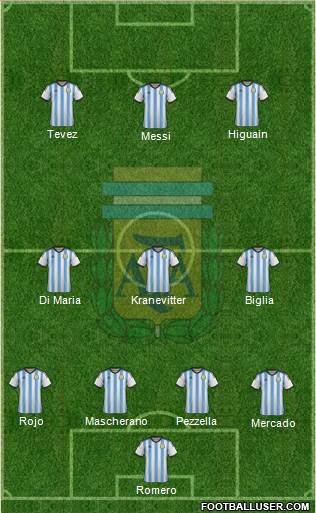 Argentina Formation 2014