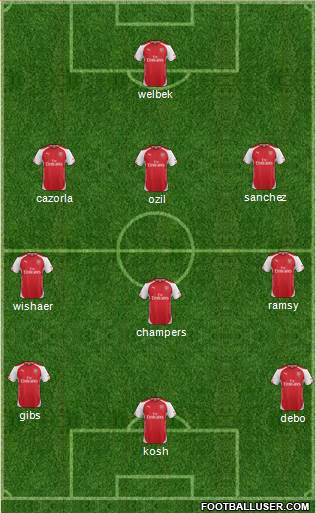 Arsenal Formation 2014