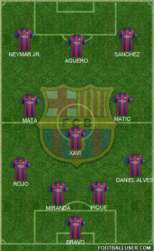F.C. Barcelona Formation 2014