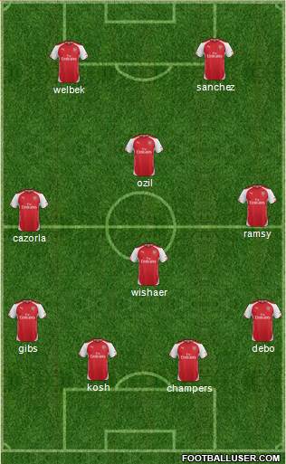 Arsenal Formation 2014
