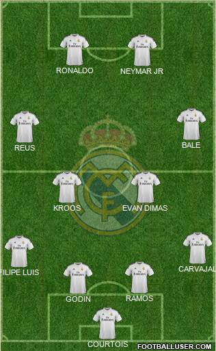 Real Madrid C.F. Formation 2014