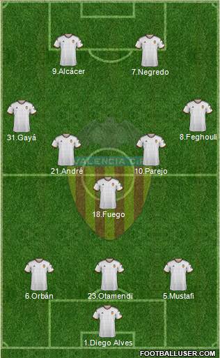 Valencia C.F., S.A.D. Formation 2014