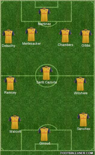 Arsenal Formation 2014