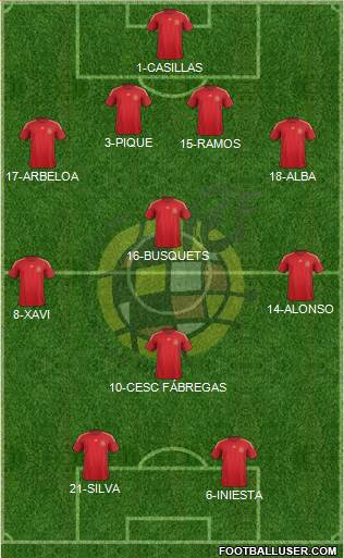 Spain Formation 2014