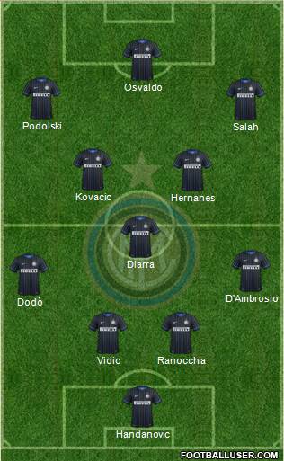 F.C. Internazionale Formation 2014