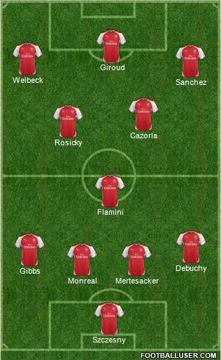 Arsenal Formation 2014