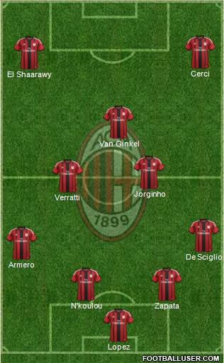 A.C. Milan Formation 2014