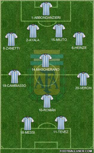 Argentina Formation 2014