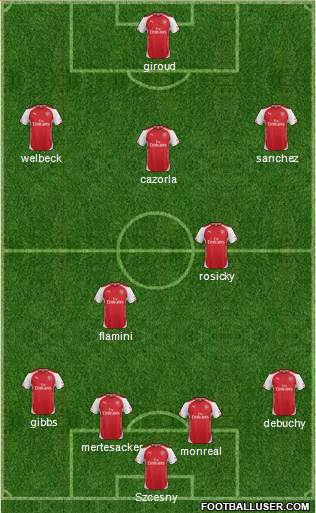 Arsenal Formation 2014